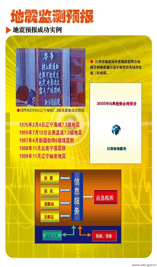 http://www.jxdz.gov.cn/UpFiles/Picture/200905/200905051632182648.jpg